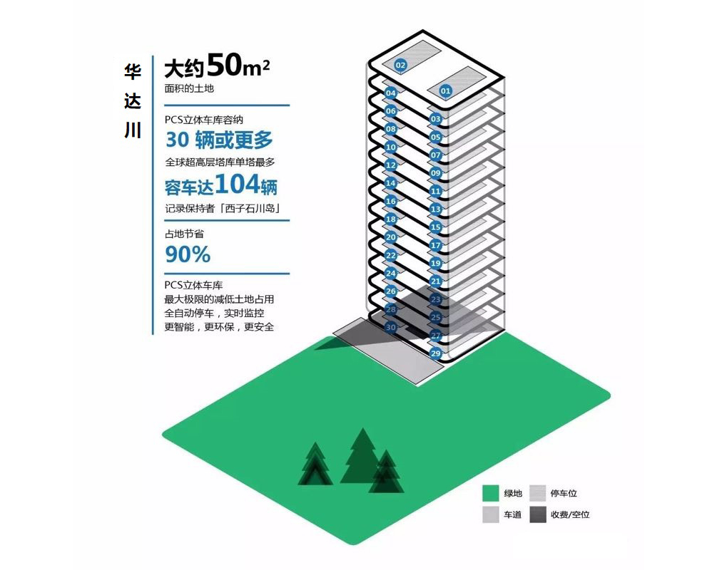 PCS機械立體車(chē)庫